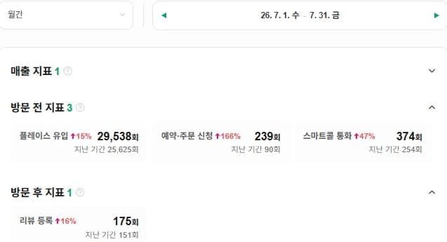 예약·주문 신청 변화